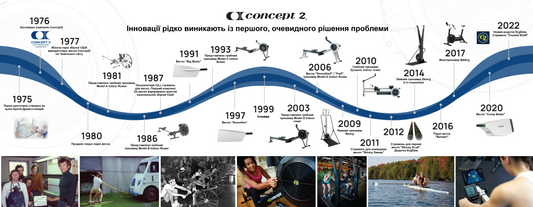 Concept2. Віхи історії компанії